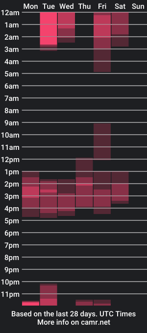 cam show schedule of jacob_black21