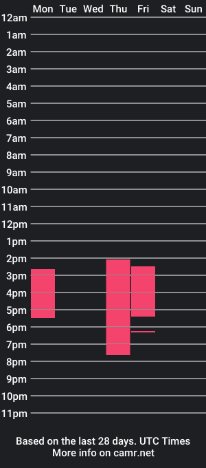 cam show schedule of jacob_broownbry