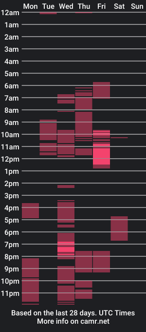 cam show schedule of jacob_huntxxx