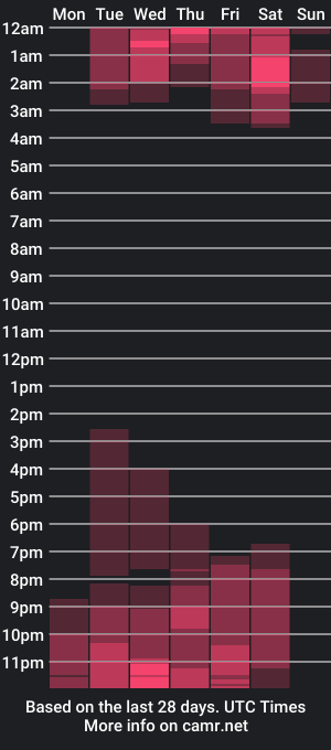 cam show schedule of jacob_james01