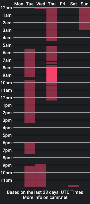 cam show schedule of jacob_jennerr