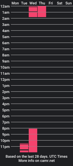 cam show schedule of jacob_kurtt