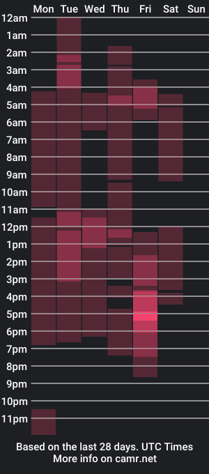 cam show schedule of jacob_mg