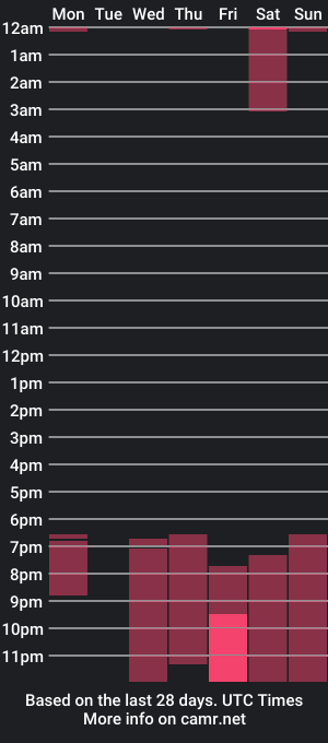 cam show schedule of jacob_mgc