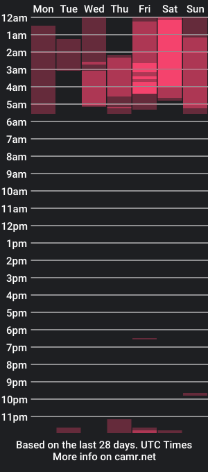 cam show schedule of jacob_miler1