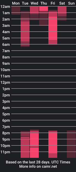 cam show schedule of jacob_rodriguez11