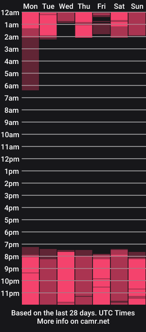 cam show schedule of jacob_spit