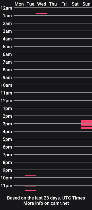 cam show schedule of jacob_strokes