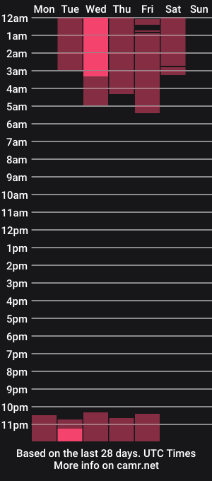 cam show schedule of jacob_stud18