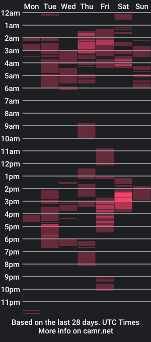 cam show schedule of jacobandsara