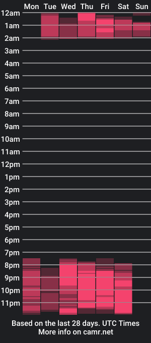 cam show schedule of jacobfinn