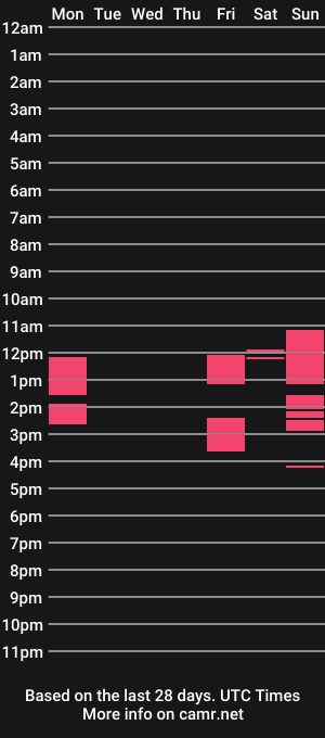 cam show schedule of jacobflex