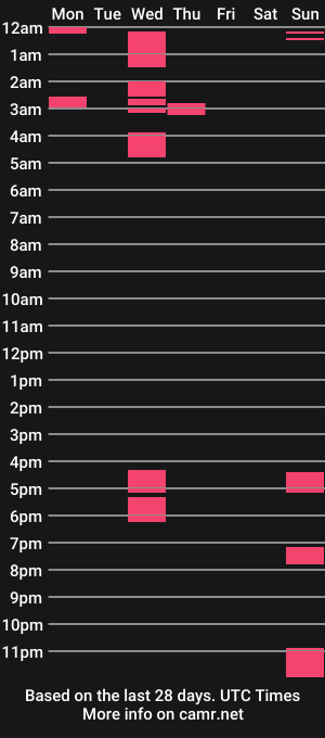 cam show schedule of jacobjackpot123