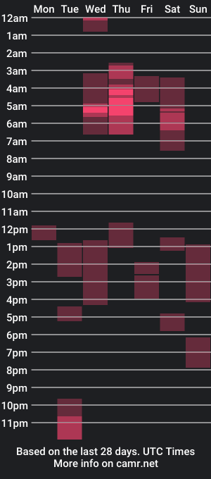 cam show schedule of jacobjamess