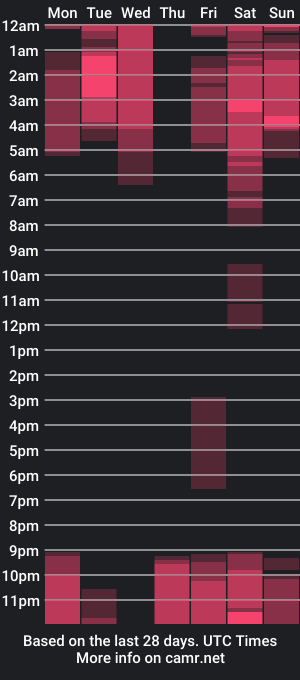 cam show schedule of jacobjones2304