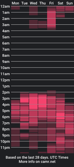 cam show schedule of jacobmurphy2103