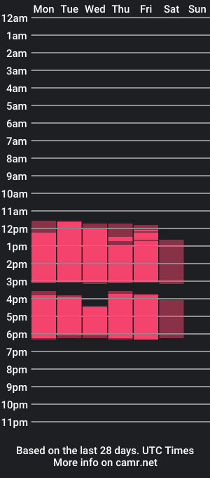 cam show schedule of jacobmyller