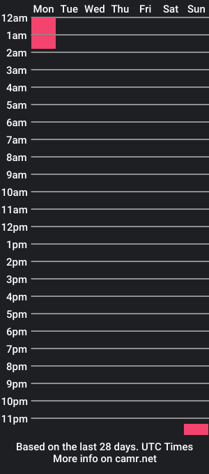 cam show schedule of jacobo83