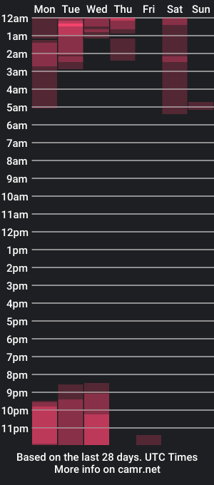 cam show schedule of jacobo__parker21