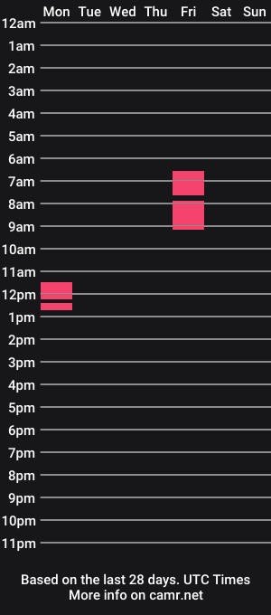 cam show schedule of jacoboconner