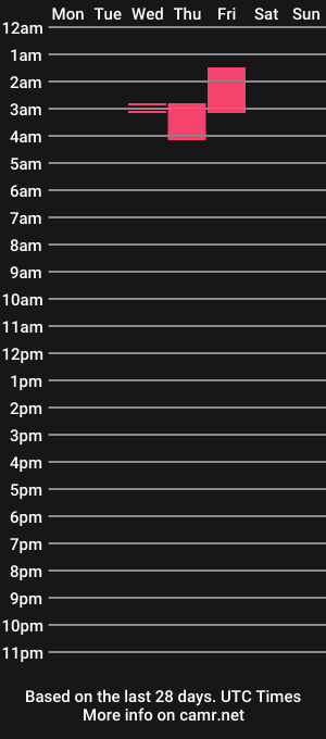 cam show schedule of jacobsexxx