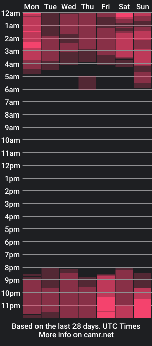 cam show schedule of jacobsmith__