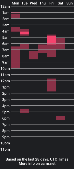 cam show schedule of jacobstones_