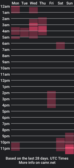 cam show schedule of jacobsullivan