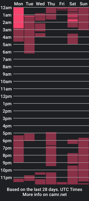 cam show schedule of jacobvidal_69