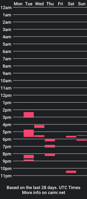 cam show schedule of jacobwildx