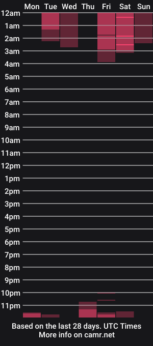 cam show schedule of jacobxlsex