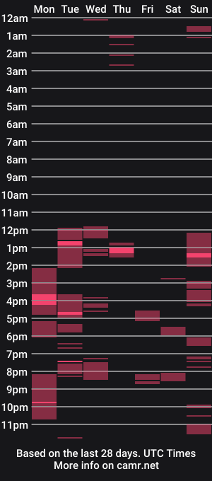 cam show schedule of jacoff38