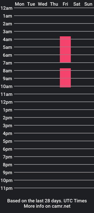 cam show schedule of jacon_ponze