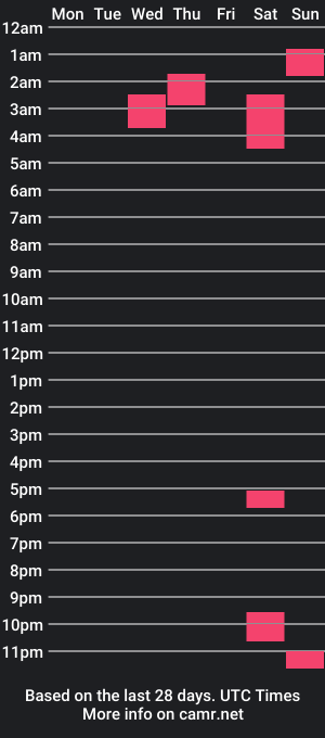 cam show schedule of jacoxdl