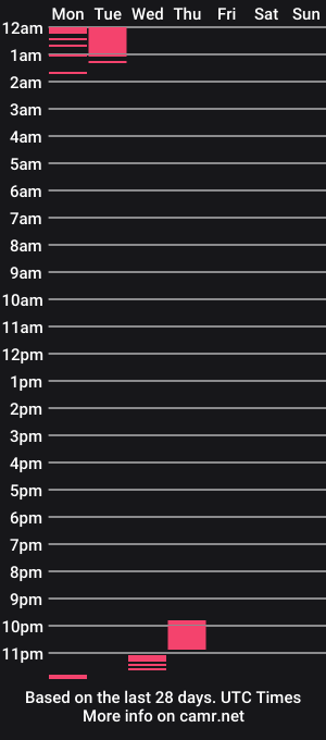 cam show schedule of jacquelinemarie