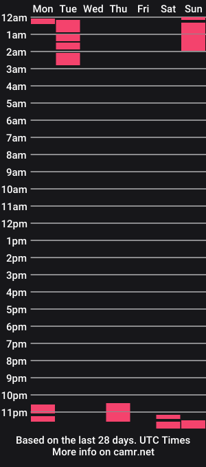 cam show schedule of jacquelynexxyz