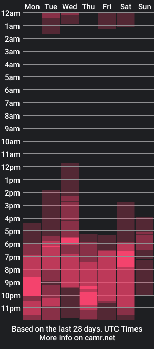 cam show schedule of jacques_cardiet