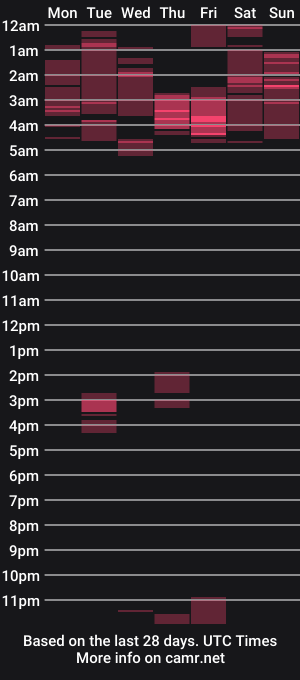 cam show schedule of jacques_de_france