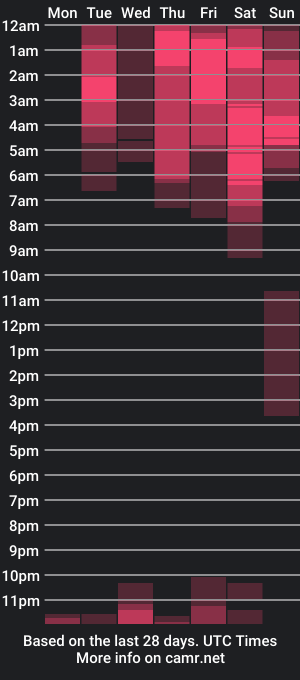 cam show schedule of jacub_micke