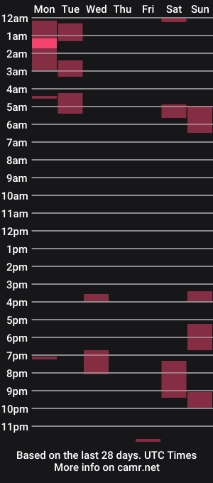 cam show schedule of jada_lovelace