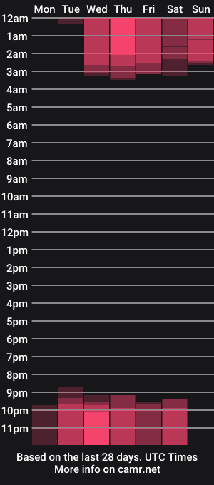 cam show schedule of jade__20