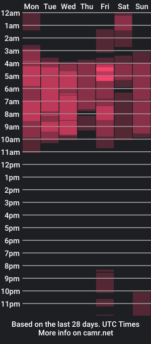 cam show schedule of jade_and_jake_