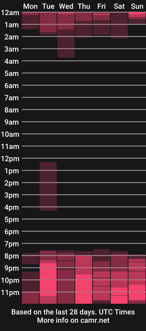 cam show schedule of jade_dorthini