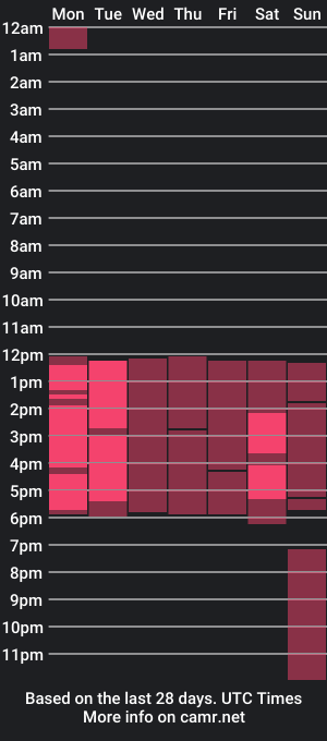 cam show schedule of jade_kaen