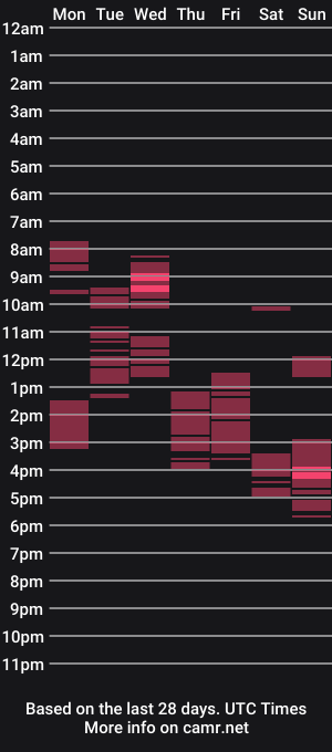 cam show schedule of jade_kaizo