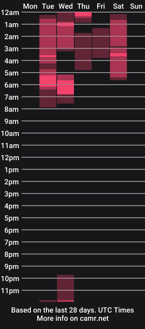 cam show schedule of jade_margot