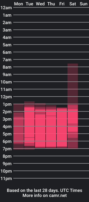 cam show schedule of jade_meyerr