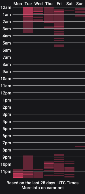 cam show schedule of jade_weed