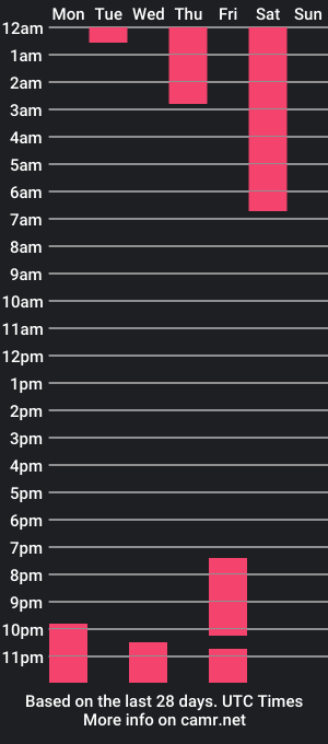 cam show schedule of jade_wells