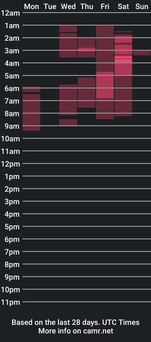 cam show schedule of jadebenett